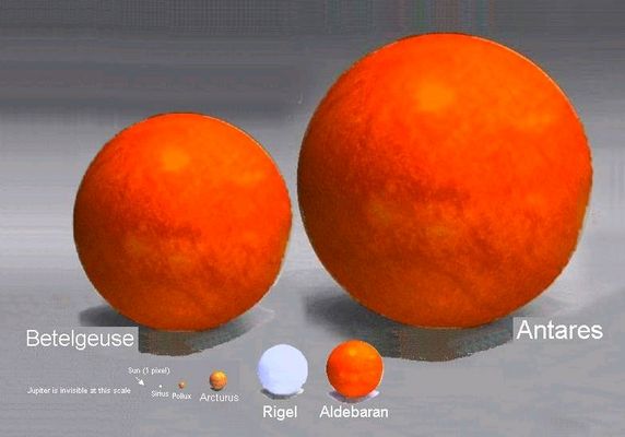 Comparação entre estrelas Antares e Arcturo Fonte: gallery.pikespeakcam.com
