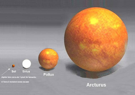 Relação de proporção do tamanho entre estrelas Arcturo e o Sol Fonte: www.colegioweb.com.br