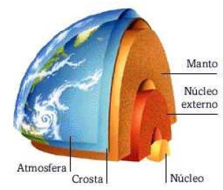 Vista em Corte das principais camadas da Terra - Fonte: http://www.infoescola.com