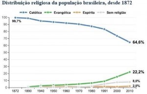 religiao-brasil