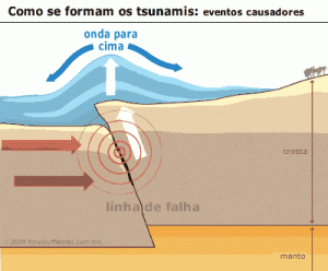 tsunami