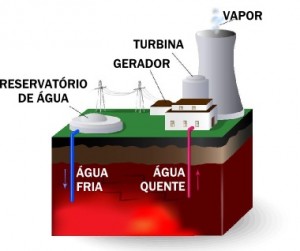 usina-geotermica