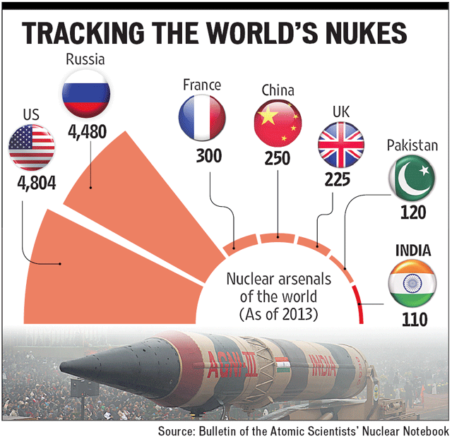 100 A Caxemira E A Guerra Nuclear Blog Do Professor Clebinho