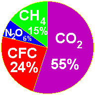 Influence_of_greenhouse_gas