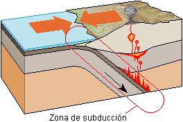 Zona_de_subduccion_lmb