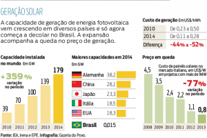 Dados-Geração-Solar