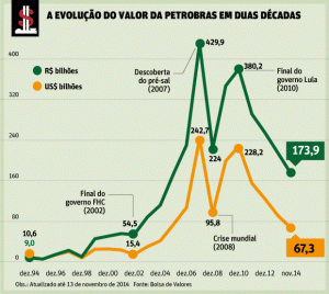 Petrobras-valor-de-mercado-1994-2014